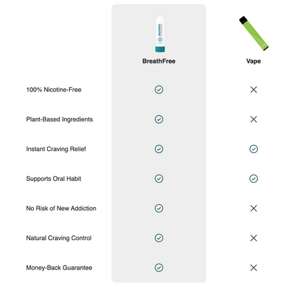 BreatheFree™ Quit Smoking Inhaler