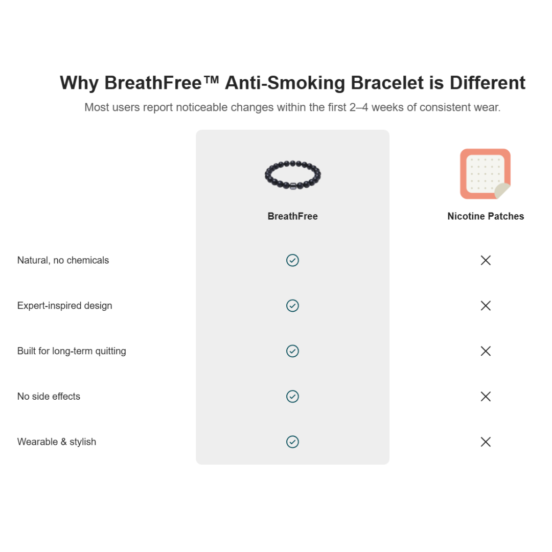 Anti-smoking bracelet